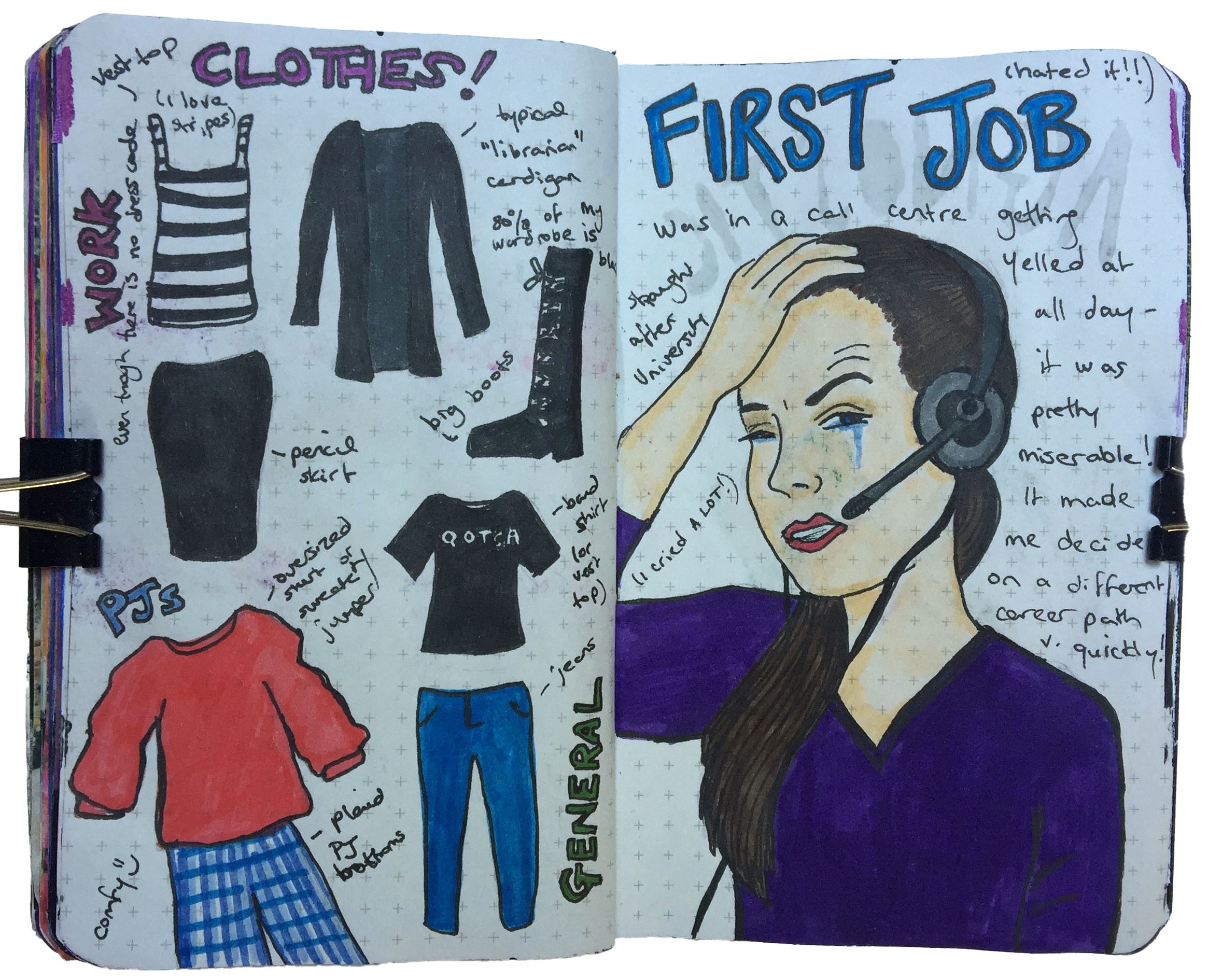 Day 302/365 of Year of Creative Habits. An art journal illustration about my typical clothes and a self portrait crying at my first job.