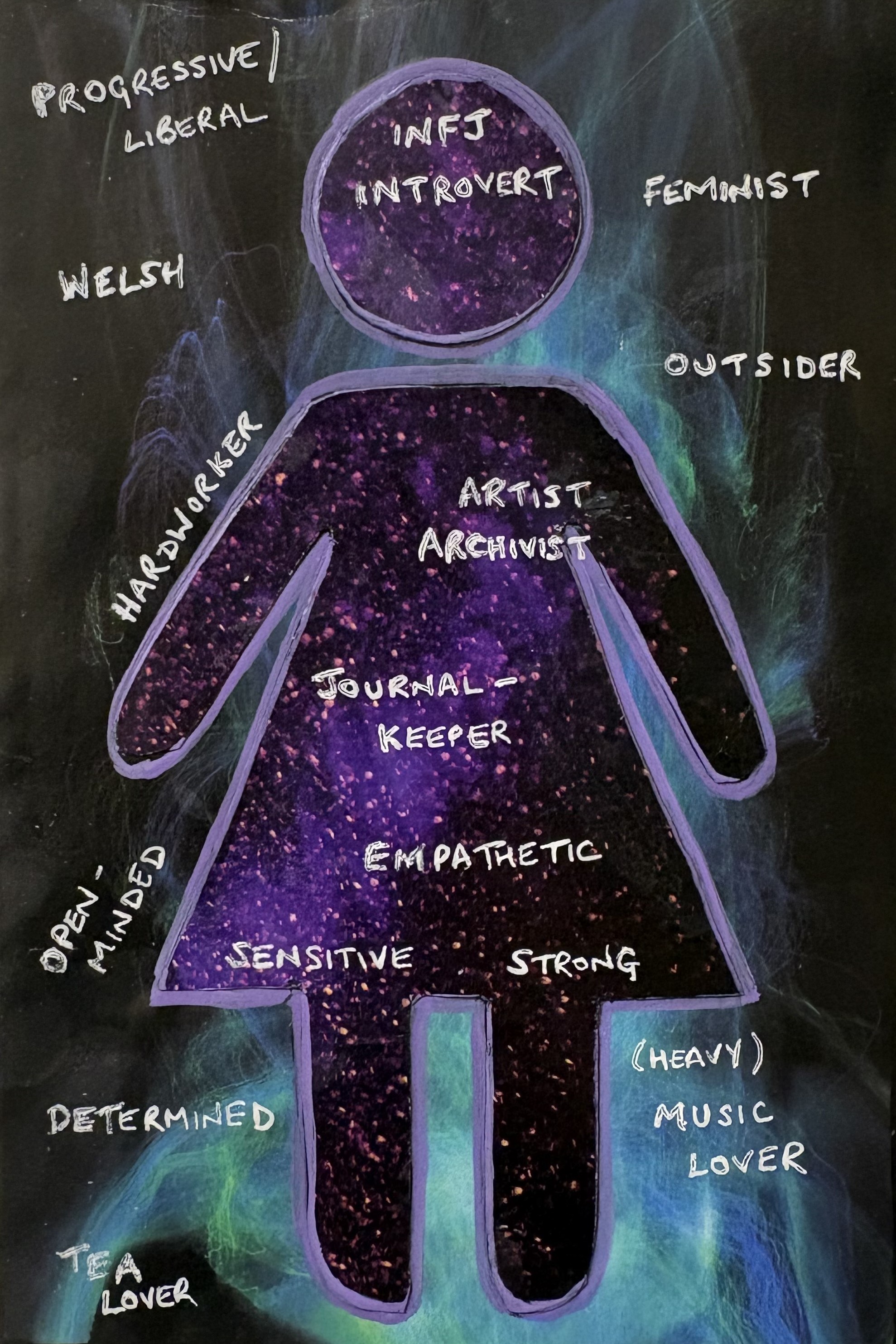 An art journal collage about my personality traits and hobbies.